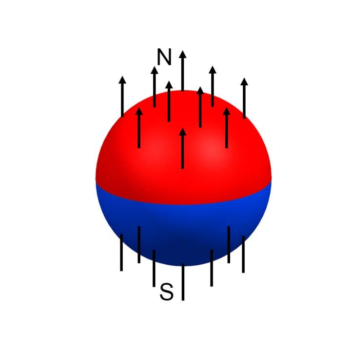 neodymium-ball-magnets-size-Magnetic-direction