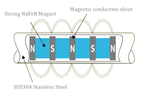 neodymium magnets bar-7